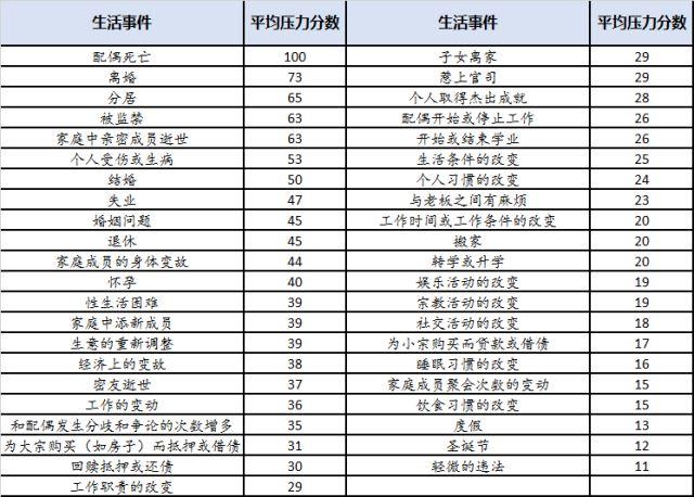 焦虑症是怎么引起的--压力表
